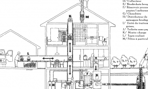 La maison métabolique