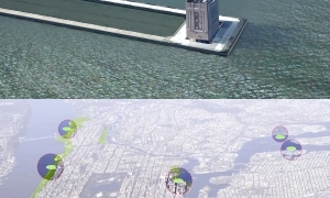 Green Loop
